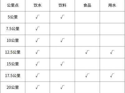 长沙湘江马拉松2025饮水补给站位置