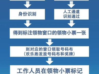 2024南马马拉松赛物资领取流程