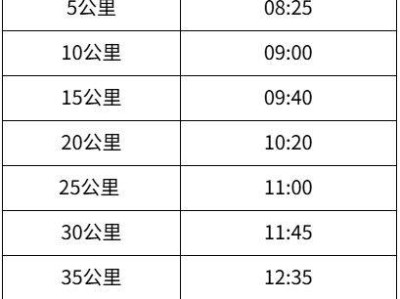 2025中国银行北京马拉松关门时间