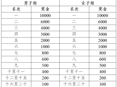 2024中国田径协会10公里精英赛阜阳站暨阜阳市城市欢乐跑(赛事规程)
