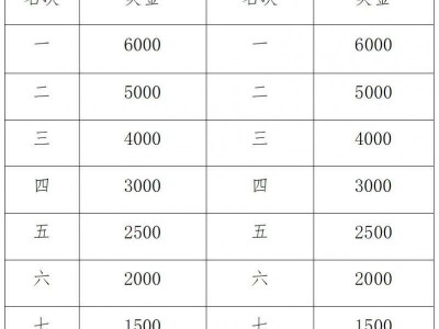关于调整天津银行2024天津马拉松奖励办法的通知