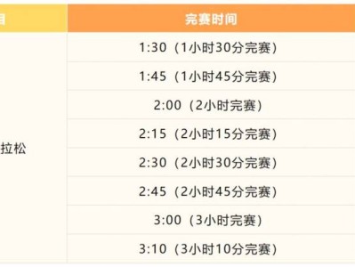 2024北京亦庄半程马拉松官方配速员报名要求
