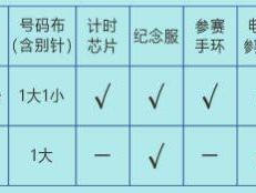 2025恩平温泉半程马拉松报名截止时间
