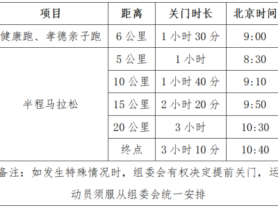 晶盛机电·2024绍兴·上虞半程马拉松(赛事规程)