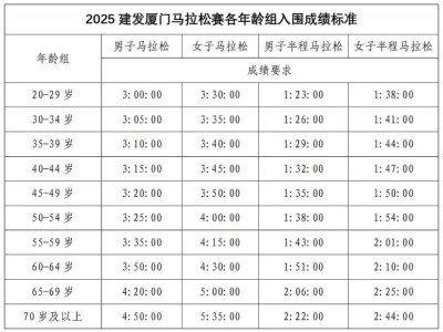 厦门马拉松直通标准2025