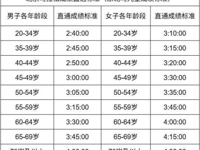 2025中国银行北京马拉松报名指南（时间+入口+流程）