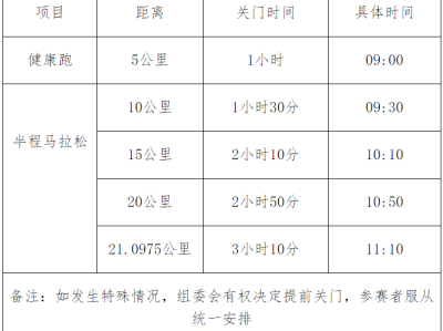 2024郯城半程马拉松(赛事规程)