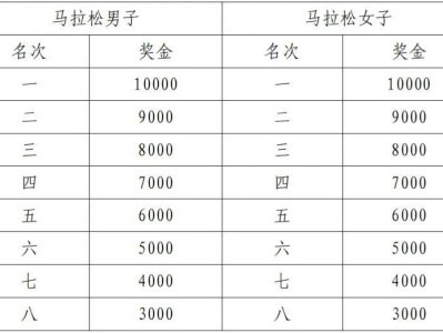 2025襄阳马拉松成绩查询入口