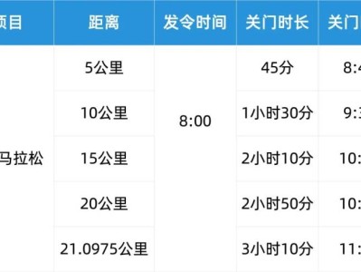 2026武汉空港半程马拉松竞赛办法