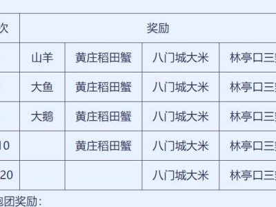 天津京津新城半程马拉松领物须知2024
