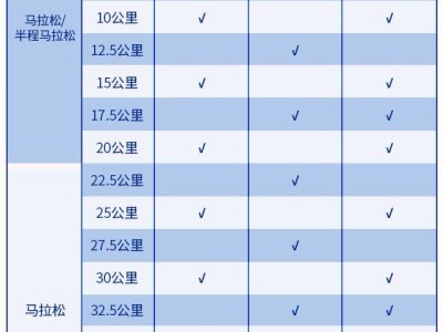 2024大连马拉松水站点位设置