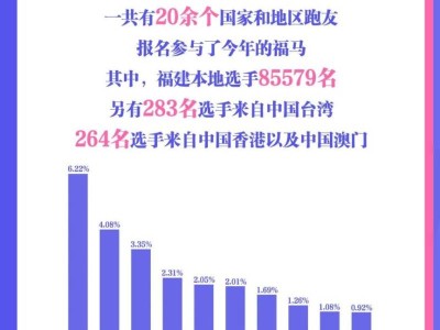 2024福州马拉松报名数据公布