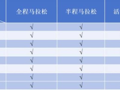 2024宜昌马拉松参赛物资有什么?