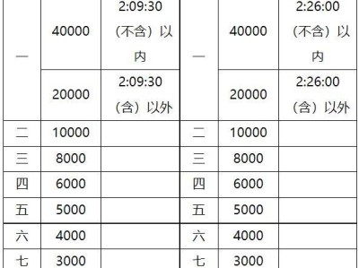 宁夏黄河金岸（吴忠）马拉松奖金是多少元？（附扣税规定）