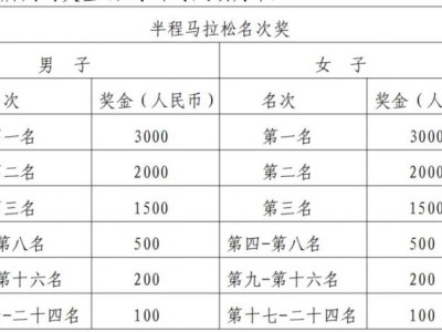 2025漳州华安土楼半程马拉松奖金多少钱？