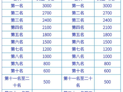 2025昌乐半程马拉松比赛奖金