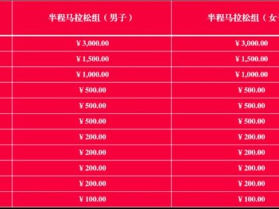 2024年五凤溪半程马拉松比赛奖金是多少?