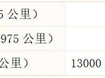 2025徐州马拉松报名须知