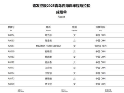2025青岛西海岸半程马拉松成绩公示