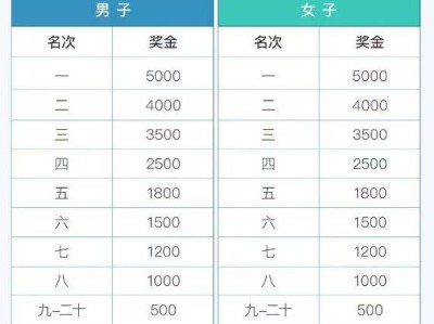 2025张家港半程马拉松比赛录取名次及奖励办法