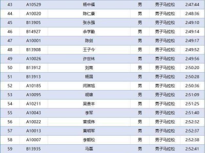 2024上合昆明马拉松隐藏福利领取攻略