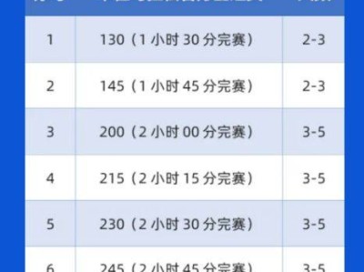 2025顺德半程马拉松配速员招多少人？