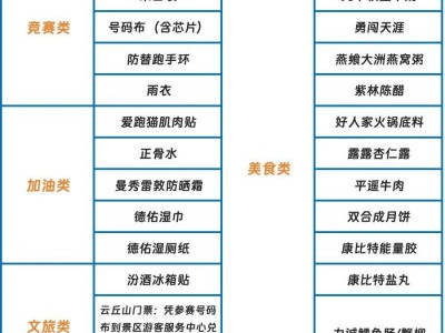 太原马拉松要领取的物品有哪些？