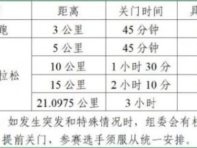 2025合肥骆岗半程马拉松关门距离和时间