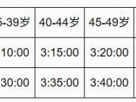 2026深圳马拉松直通名额标准及精英选手要求