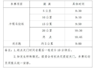 2025西安市西咸新区半程马拉松赛竞赛办法(检录+计时+关门+存取衣)