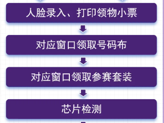 2025南京半程马拉松领物须知发布(时间+地点)