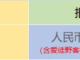 2024爱徒野大理洱海娱乐跑(赛事规程)