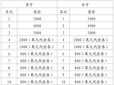 2025江门马拉松华侨华人赛中赛竞赛规程