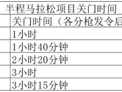 2025呼和浩特女子半程马拉松竞赛规程