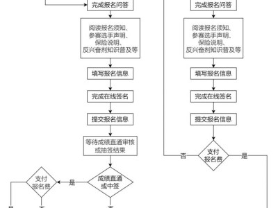 2025建发厦门马拉松赛报名须知