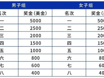 2025南京仙林半程马拉松奖金+名次