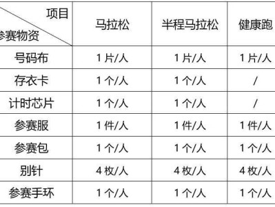 2024晋江马拉松参赛免责声明可以网上签吗?