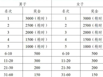 2025扬州高邮大运河半程马拉松录取名次与奖励