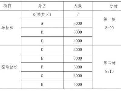 2025年上合马拉松竞赛规程