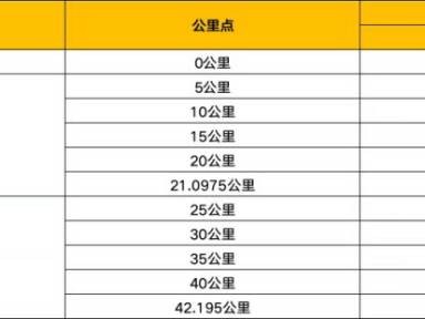 2026江油马拉松竞赛规则（时间+地点+路线+报名+奖励）