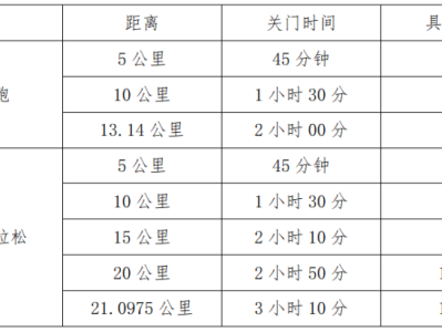 2025湖南长沙松雅湖女子半程马拉松(赛事规程)