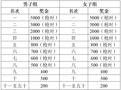 2025黄山·歙县新安江山水画廊马拉松(赛事规程)