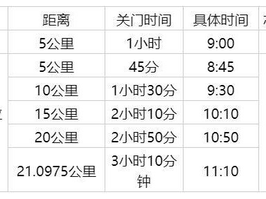 2025年清镇半程马拉松竞赛规程