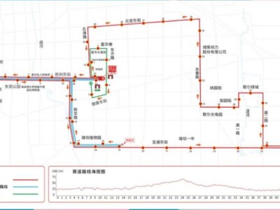 2024歌尔潍坊马拉松报名今日开始!