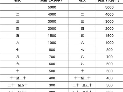 2026自贡半程马拉松名次录取及奖励办法