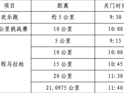 2025海安半程马拉松(赛事规程)