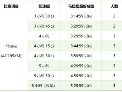 2025楚雄马拉松官方配速员招募要求+人数