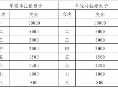2025宜昌半程马拉松奖励办法