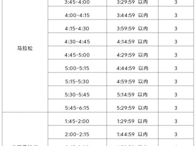 2025年南宁马拉松急救跑者招募报名时间+要求+入口