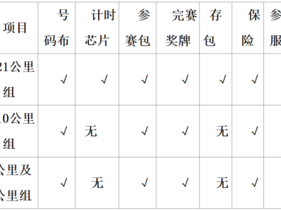 2025长春环伊春季半程马拉松(赛事规程)
